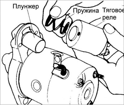 3. Выверните два винта и снимите тяговое реле.