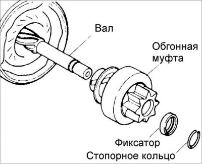 4. Установите обгонную муфту и фиксатор стопорного кольца на вал ротора.