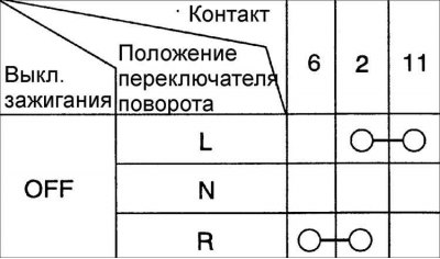Переключатель поворота