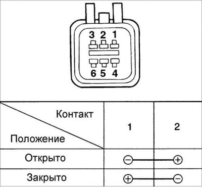 1. Отсоедините электрический разъем от активатора замка двери.