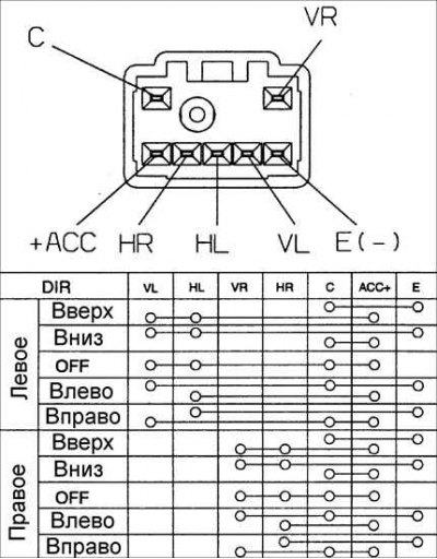 1. Снимите переключатель регулировки положения наружного зеркала заднего вида из обивки передней…
