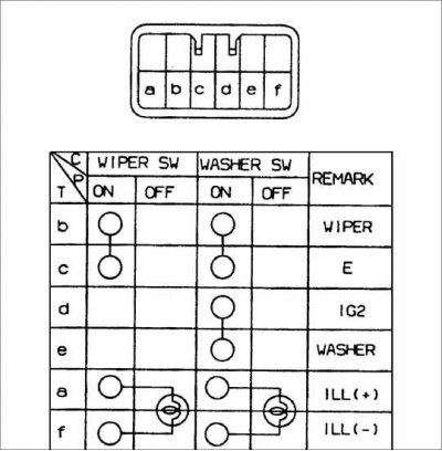 Праверка перамыкача абмывальніка задняга шкла