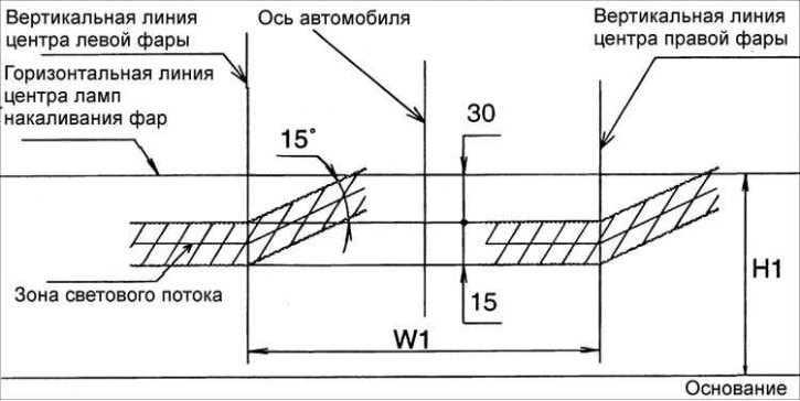 4. Включите фары и, вращая регулировочные колеса, отрегулируйте их положение так, чтобы наиболее…