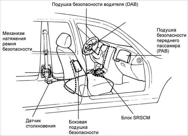 Подушки безопасности (SRS)