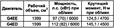 Примечание: приведенные значения мощности и крутящего момента являются ориентировочными и могут…