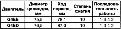 Примечание: приведенные значения мощности и крутящего момента являются ориентировочными и могут…