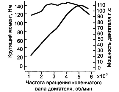 Двигатель G4EE.