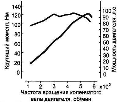 Двигатель G4ED.