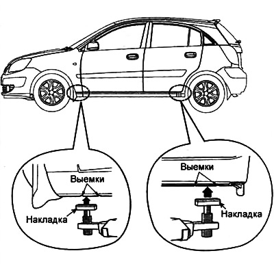 5. Пры паддомкрачванні падніміце аўтамабіль на некалькі сантыметраў і пераканаецеся, што ён…