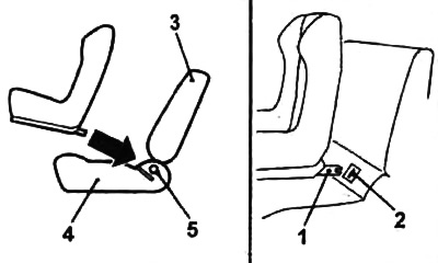 1 - раздым кранштэйна дзіцячага сядзення,