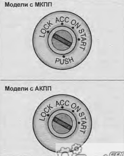 Включено зажигание (двигатель работает или не работает) и включены все электрические цепи.