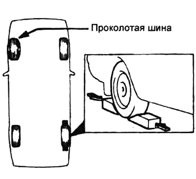 5. Выполните блокировку колета (установите упор), по диагонали противоположного тому, замена…