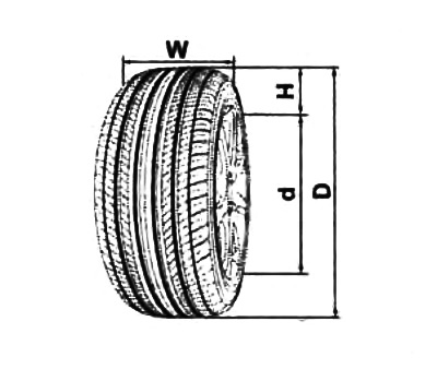 Памеры шын.