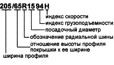 5. У маркіроўцы магчымы наступныя абазначэнні: