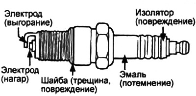 7. Праверце адсутнасць выгарання электродаў або пашкоджанні ізалятара свечак запальвання. Акрамя…