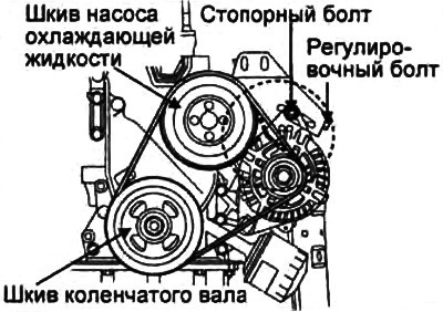 г) Праверце нацяжэнне або прагін рамяня і, пры неабходнасці, выканайце паўторнае рэгуляванне.