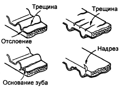д) Надрэз на бакавіцы рамяня.