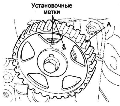 б) Пераканайцеся, што ўсталявальная пазнака на шківе (А) размеркавальнага вала сумешчана з…