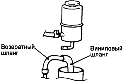 2. Падлучыце да бачка трубку падыходнага дыяметра і апусціце іншы канец трубкі ў кантэйнер.