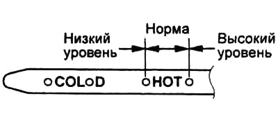 Внимание: если уровень рабочей жидкости в АКПП выше диапазона «НОТ», слейте излишек.