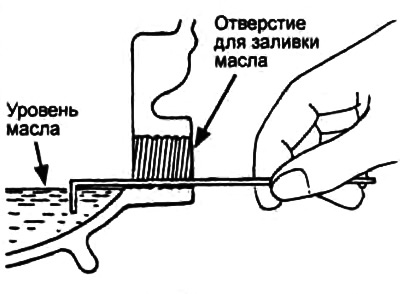 3. Уровень масла в картере должен находиться на уровне нижнего края отверстия заливной пробки.
