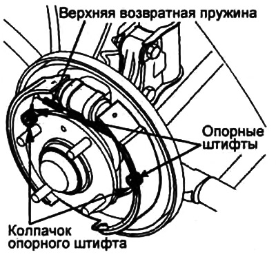 4. Снимите верхнюю возвратную пружину.