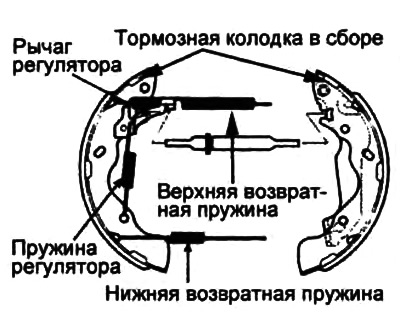5. Опустите тормозную колодку и снимите нижнюю возвратную пружину.