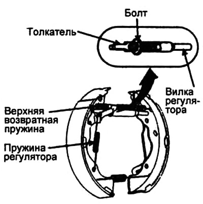 10. Нанесите смазку на резьбовые поверхности автоматического регулятора в сборе и вращением болта…