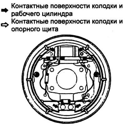 а) Контактные поверхности тормозных колодок и опорного щита заднего барабанного тормоза.