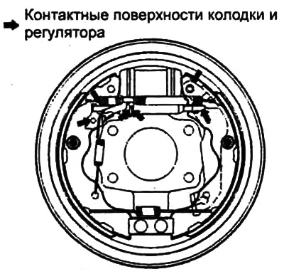 б) Контактные поверхности тормозной колодки в сборе и регулятора зазора тормоза в сборе.