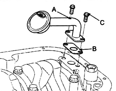 12. Отверните пять болтов (В) и снимите держатель заднего сальника коленчатого вала (А).