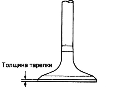 Калі таўшчыня цыліндрычнай часткі талеркі менш за мінімальна дапушчальнае значэнне, заменіце клапан.
