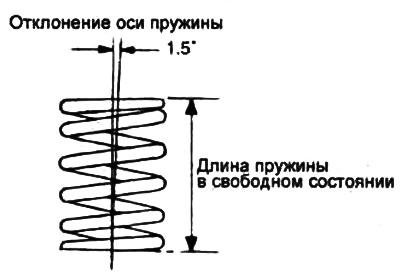 лімітавае - 3°