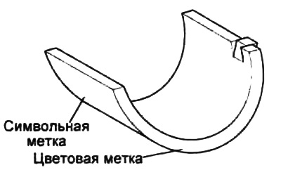 Метка размерной группы вкладыша.