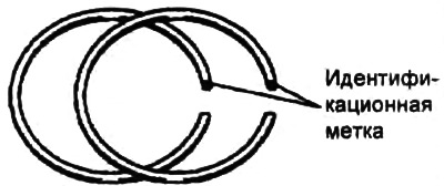 Примечание: идентификационная метка ремонтного размера расположена на верхней части поршневого…