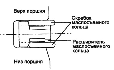а) Установите расширитель маслосъемного кольца.