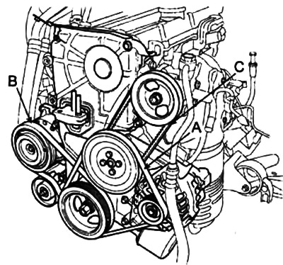 3. Снимите ремни привода навесных агрегатов (А, В и С).