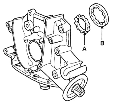 2. Снимите ведущий (А) и ведомый (В) роторы.