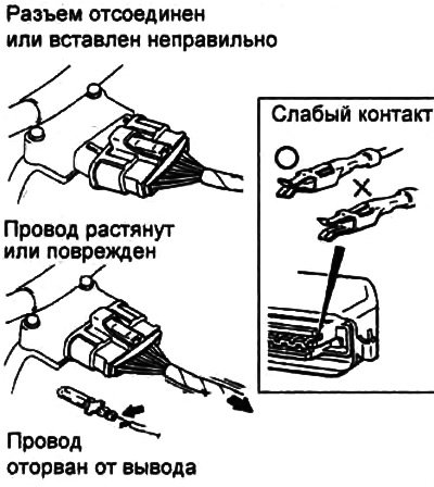Слабый контакт из-за коррозии выводов разъема или попадания внутрь посторонних частиц.