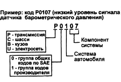 г) Астатнія 2 лічбы абазначае канкрэтны кампанент сістэмы.