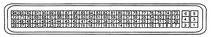 Проверка сигналов на выводах электронного блока управления