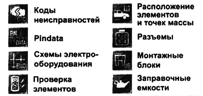 Проверка сигналов на выводах электронного блока управления