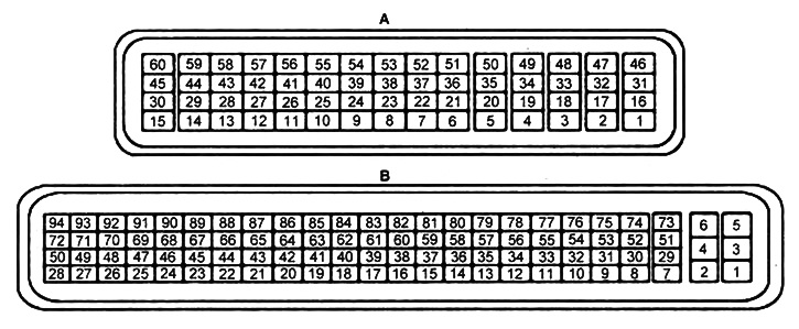 Таблица. Проверка сигналов на выводах электронного блока управления (модели с АКПП).