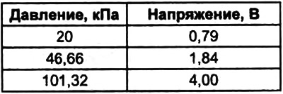 2. Измерьте сопротивление между выводами «1» и «5» разъема.