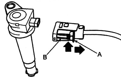 б) Націсніце на заціск раздыма (У), як паказана на малюнку, і адлучыце яго ад шпулькі.