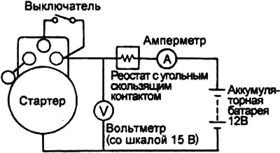 1. Подсоедините стартер, аккумуляторную батарею, амперметр, вольтметр и реостат, как показано на…