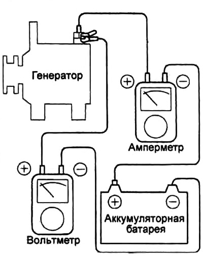 2. Подсоедините цифровой вольтметр к выводу «В» генератора и положительной клемме аккумуляторной…