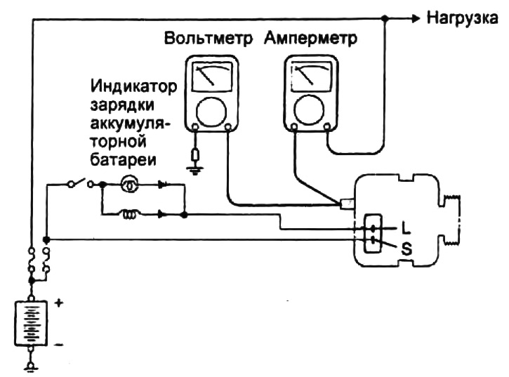 Схема для проверки тока отдачи генератора.