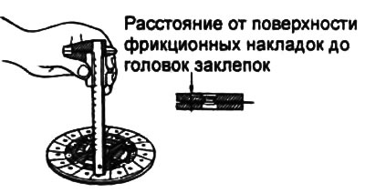 Предельно допустимое значение — 2,1 мм