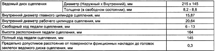 Спецификации